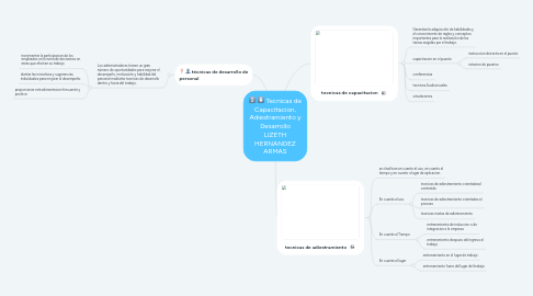 Mind Map: Tecnicas de Capacitacion, Adiestramiento y Desarrollo LIZETH HERNANDEZ ARMAS