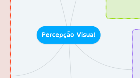 Mind Map: Percepção Visual