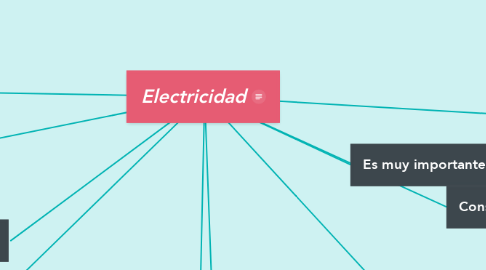 Mind Map: Electricidad