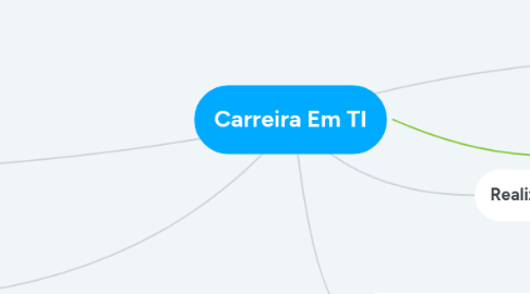 Mind Map: Carreira Em TI