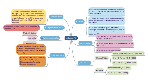 Mind Map: La Guerra Fria