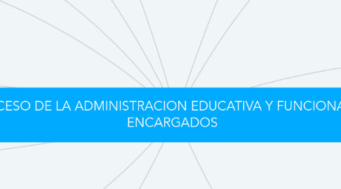 Mind Map: PROCESO DE LA ADMINISTRACION EDUCATIVA Y FUNCIONARIOS ENCARGADOS