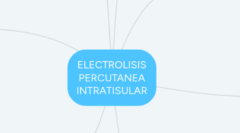 Mind Map: ELECTROLISIS PERCUTANEA INTRATISULAR