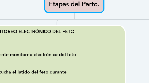 Mind Map: Present Continuos +Gerundios.