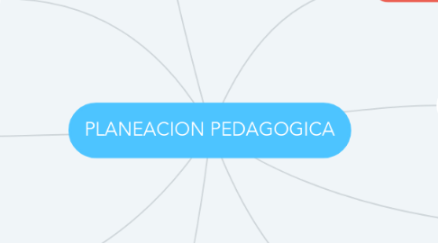 Mind Map: PLANEACION PEDAGOGICA