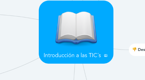 Mind Map: Introducción a las TIC´s