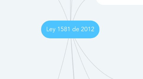 Mind Map: Ley 1581 de 2012