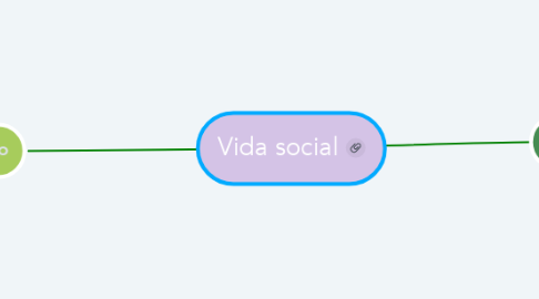 Mind Map: Vida social