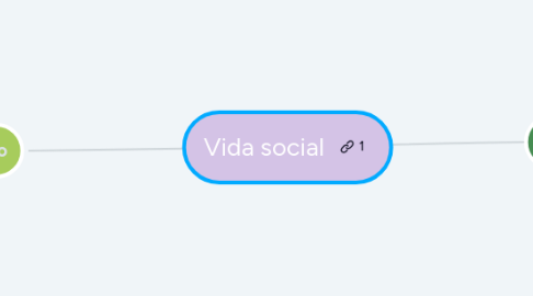 Mind Map: Vida social