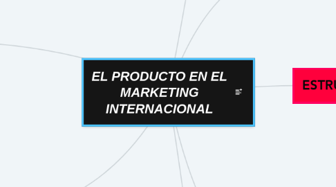 Mind Map: EL PRODUCTO EN EL MARKETING INTERNACIONAL