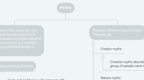 Mind Map: MYTHS