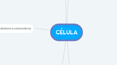 Mind Map: CÉLULA