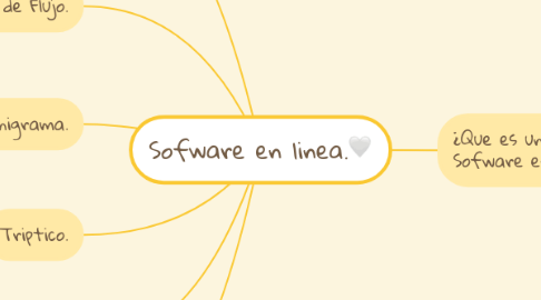 Mind Map: Sofware en linea.🤍