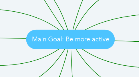 Mind Map: Main Goal: Be more active