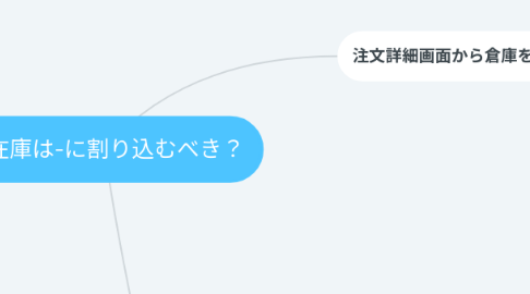 Mind Map: 実在庫は-に割り込むべき?