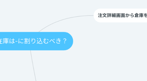 Mind Map: 実在庫は-に割り込むべき？