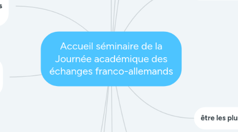 Mind Map: Accueil séminaire de la Journée académique des échanges franco-allemands