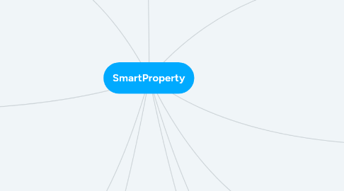 Mind Map: SmartProperty