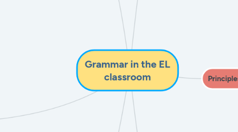 Mind Map: Grammar in the EL classroom