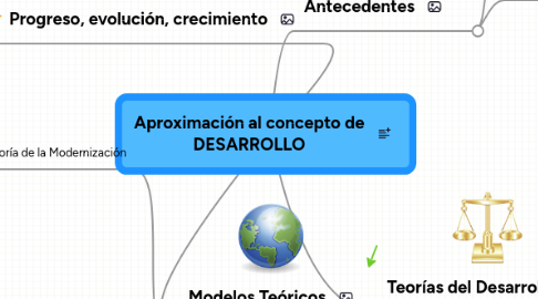 Mind Map: Aproximación al concepto de DESARROLLO