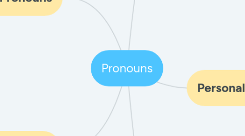 Mind Map: Pronouns