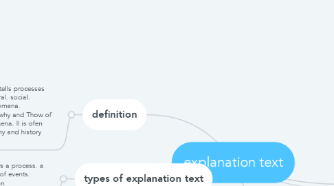 Mind Map: explanation text