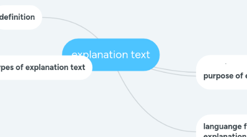 Mind Map: explanation text