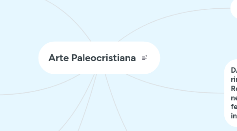 Mind Map: Arte Paleocristiana