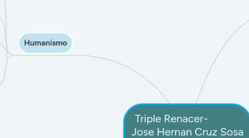 Mind Map: Triple Renacer- Jose Hernan Cruz Sosa (CT 202120010454)