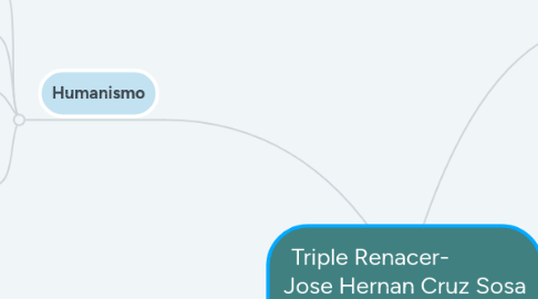 Mind Map: Triple Renacer-             Jose Hernan Cruz Sosa (CT 202120010454)