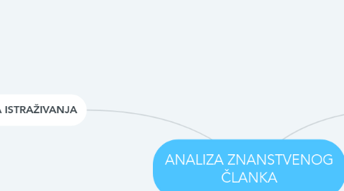 Mind Map: ANALIZA ZNANSTVENOG ČLANKA
