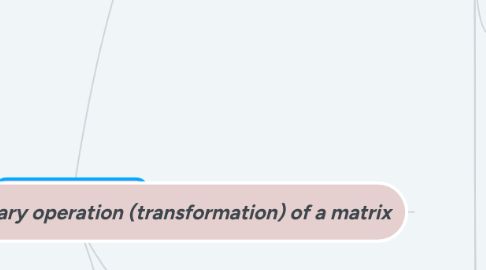 Mind Map: MATRICES