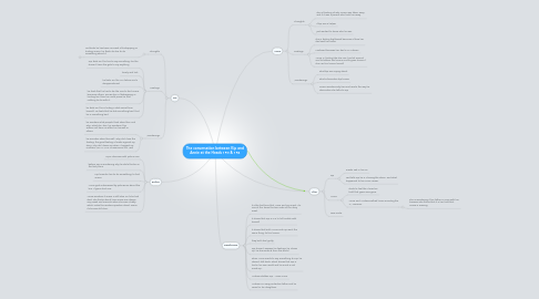 Mind Map: The conversation between Kip and Annie at the Heads 150 & 154