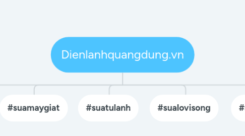 Mind Map: Dienlanhquangdung.vn