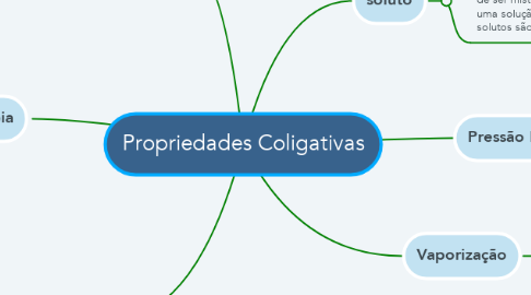 Mind Map: Propriedades Coligativas