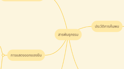 Mind Map: สารพันธุกรรม