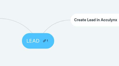 Mind Map: LEAD
