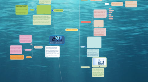 Mind Map: Oceans and fisheries