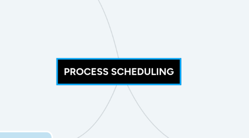 Mind Map: PROCESS SCHEDULING