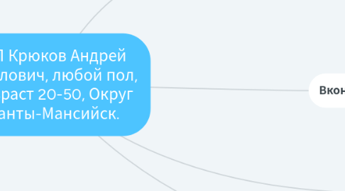 Mind Map: ИП Крюков Андрей Павлович, любой пол, возраст 20-50, Округ Ханты-Мансийск.