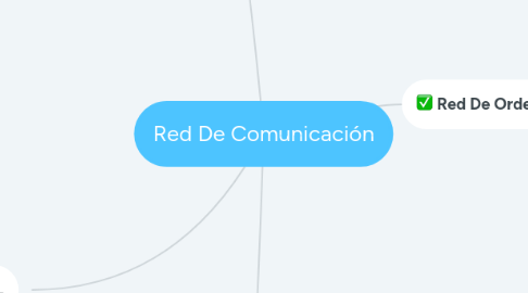 Mind Map: Red De Comunicación