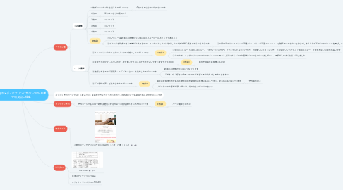 Mind Map: 小倉のメディケアリンパサロンTEDARI様 HP改良点ご提案
