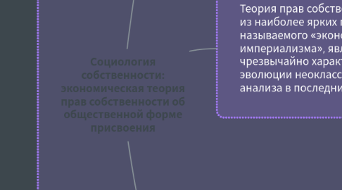 Mind Map: Социология собственности: экономическая теория прав собственности об общественной форме присвоения