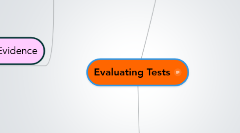 Mind Map: Evaluating Tests