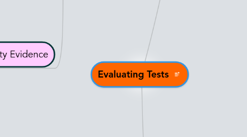 Mind Map: Evaluating Tests