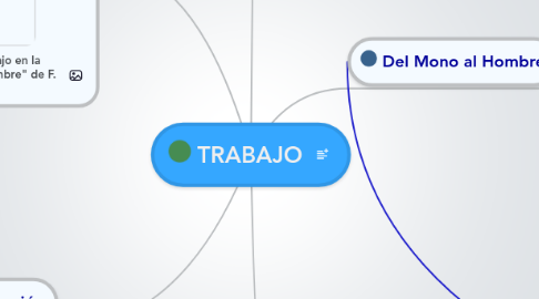 Mind Map: TRABAJO