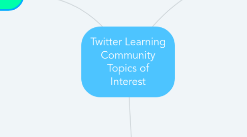 Mind Map: Twitter Learning Community Topics of Interest