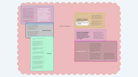 Mind Map: Grandes Navegações