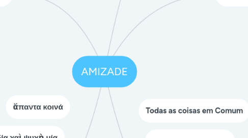 Mind Map: AMIZADE