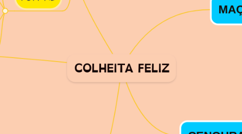 Mind Map: COLHEITA FELIZ